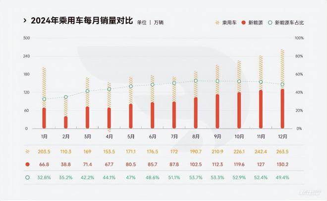 电动车太卷车企重新押注燃油车(图1)
