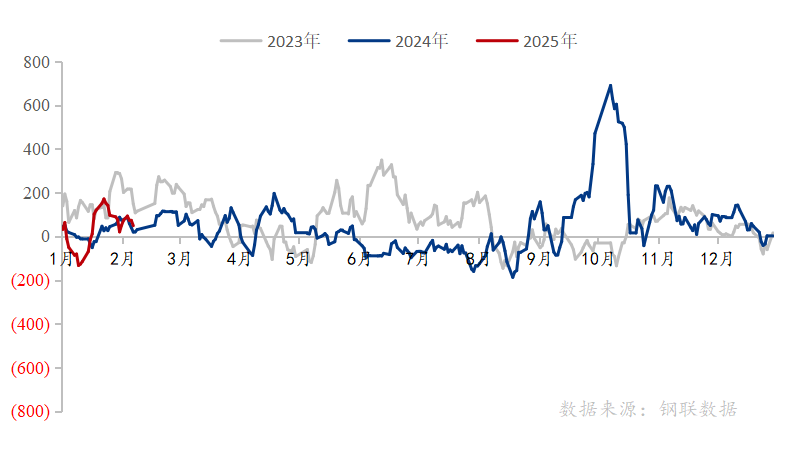 Mysteel参考丨国内焊管基本面回顾及一季度展望(图4)