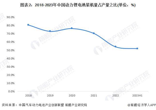 2024年中国动力锂电池价格变化趋势观察三大因素驱动动力锂电池价格下降【组图】(图2)
