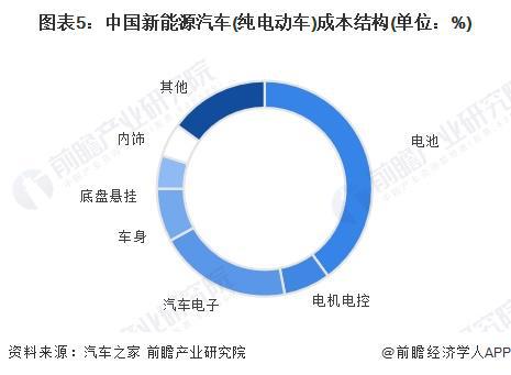 2024年中国动力锂电池价格变化趋势观察三大因素驱动动力锂电池价格下降【组图】(图5)