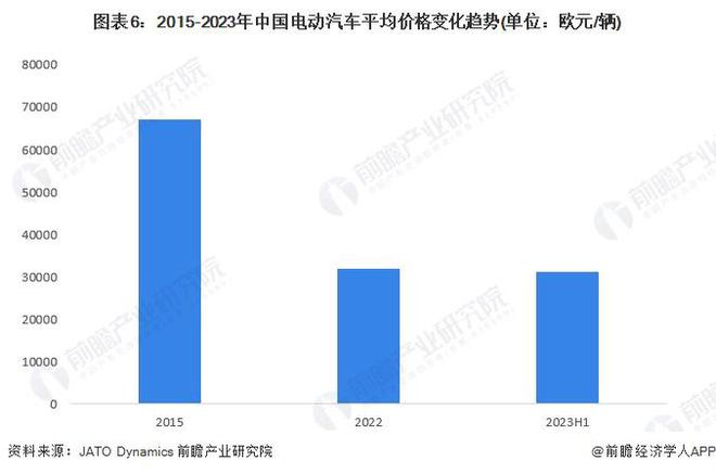 2024年中国动力锂电池价格变化趋势观察三大因素驱动动力锂电池价格下降【组图】(图6)