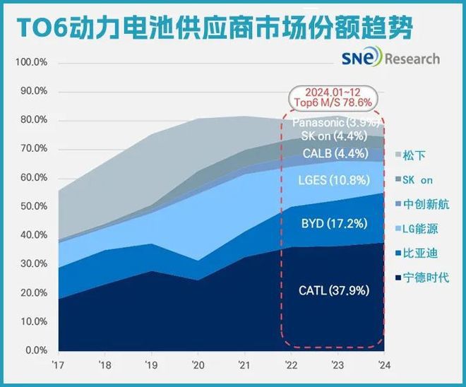 2024全球动力电池谁家动力不足(图2)