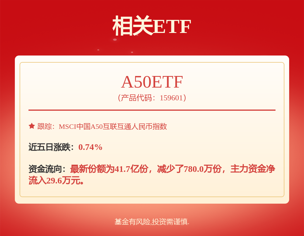 研发投入刷新纪录新能源产业引领A股创新浪潮