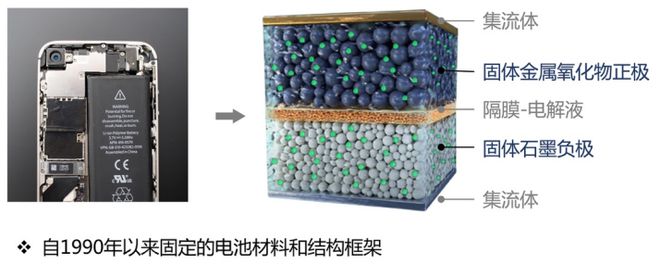 《自然》重磅！中国发明锂电修复技术或彻底颠覆游戏规则！(图1)