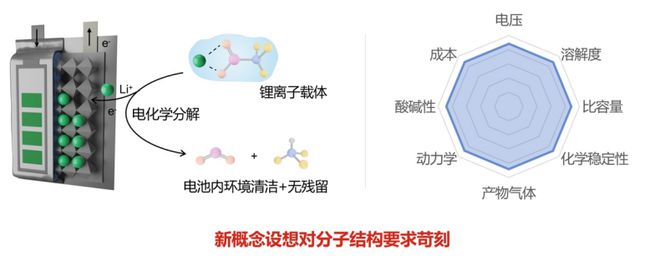 《自然》重磅！中国发明锂电修复技术或彻底颠覆游戏规则！(图3)