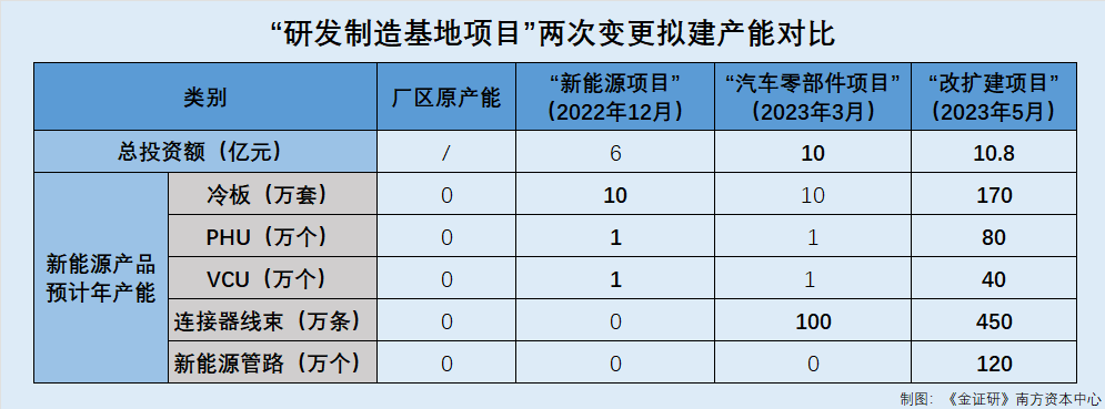 正扬科技：历史沿革控制权现疑云新能源产品技术来源或“成谜”(图2)