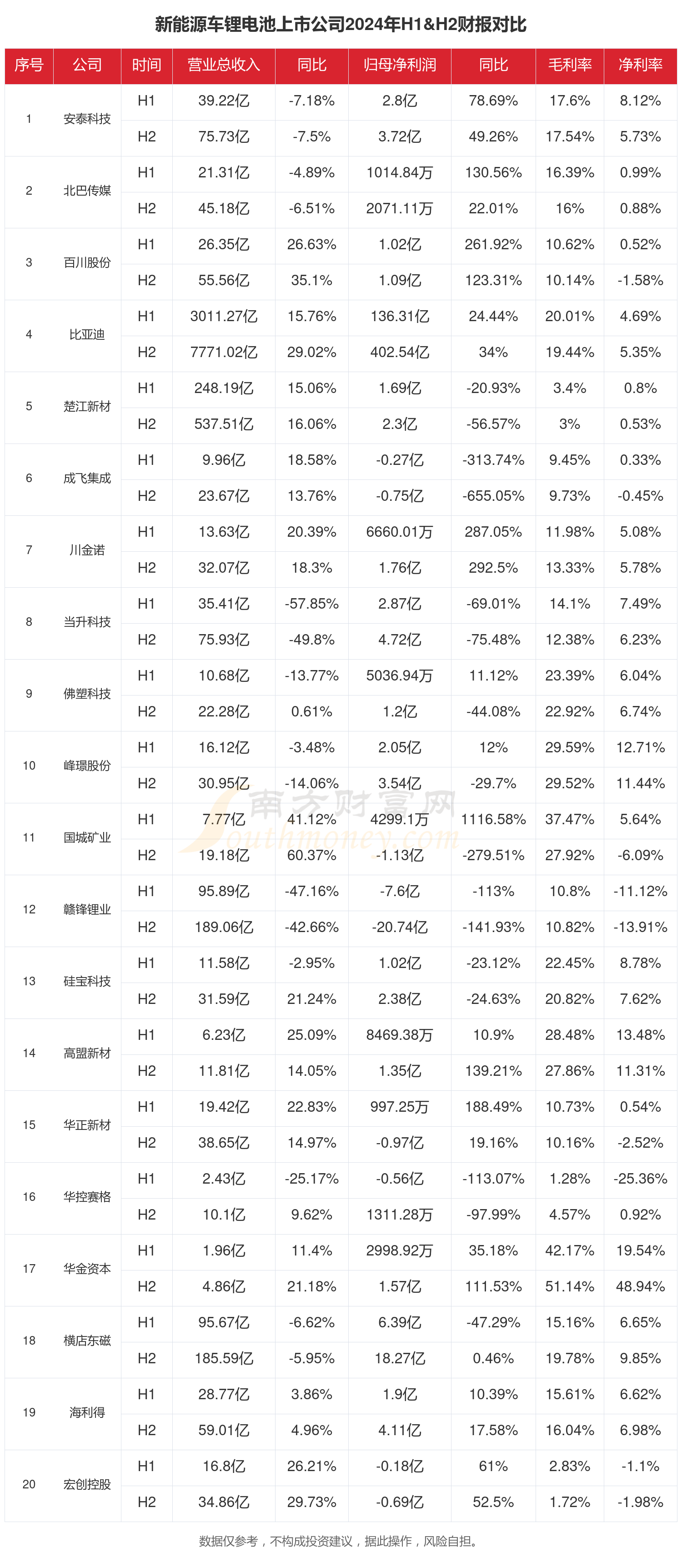 新能源车锂电池行业上市公司现状如何（2024年全年）(图1)