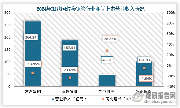 中国焊接钢管行业发展趋势分析与未来前景研究报告（2024-2031年）(图5)