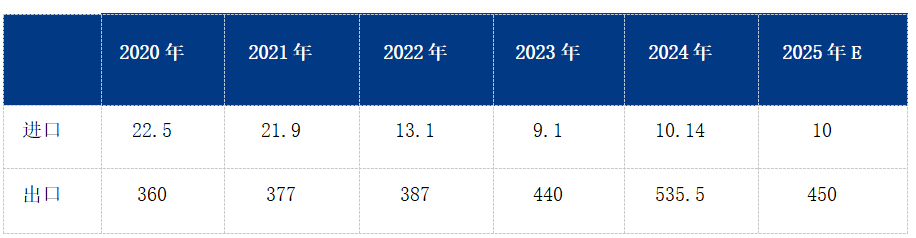 Mysteel参考丨2025年焊管行业供需及前景展望(图3)