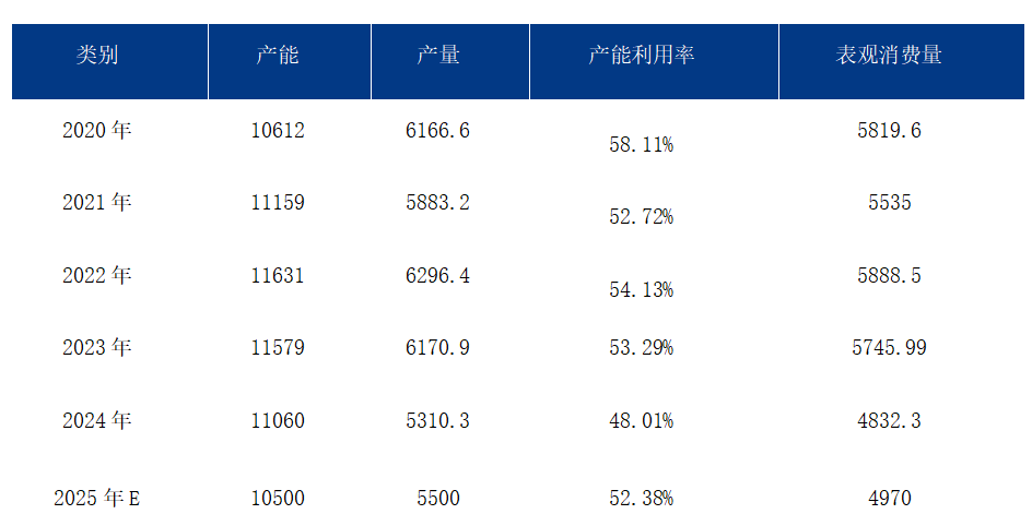 Mysteel参考丨2025年焊管行业供需及前景展望(图1)
