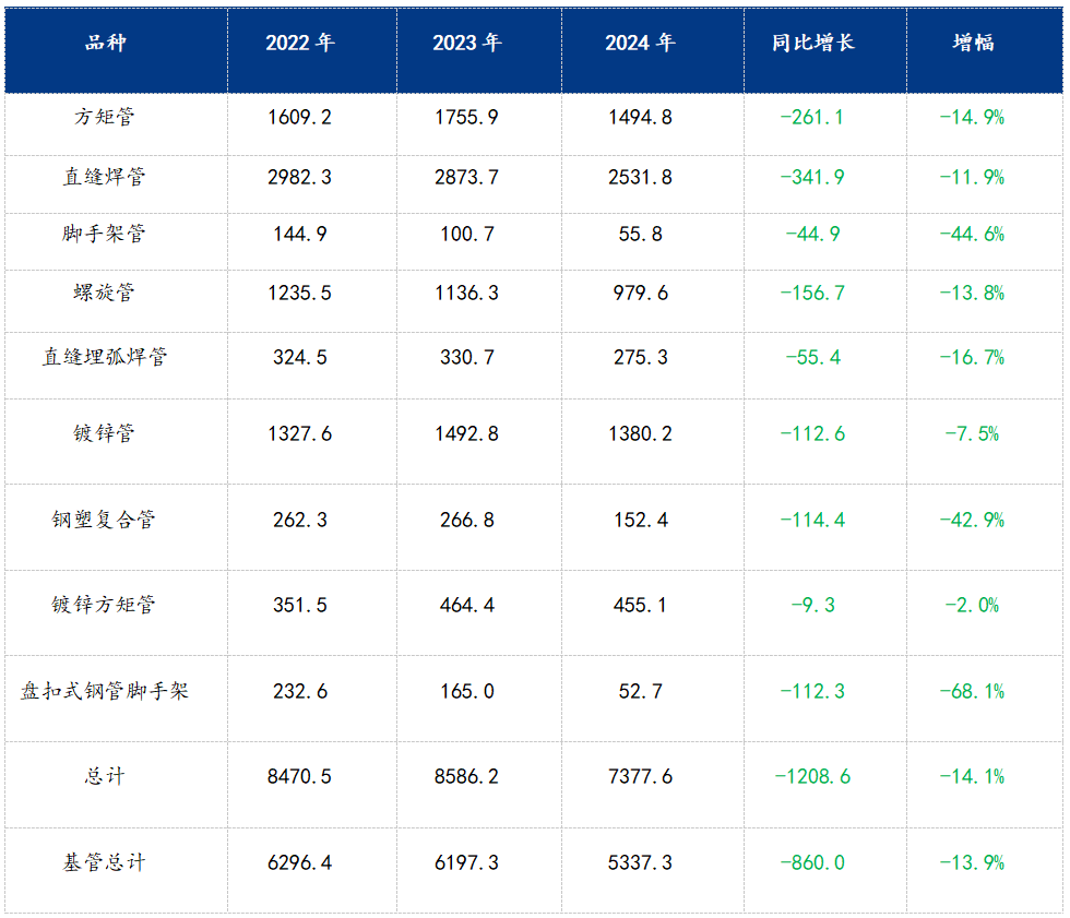 Mysteel参考丨2025年焊管行业供需及前景展望(图2)