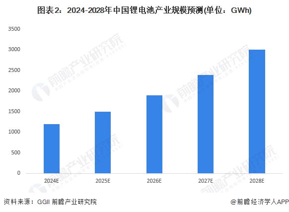 重磅消息！我国研发锂离子电池原位膨胀力监测技术助力车载电池管理升级【附锂离子行业发展趋势】(图2)