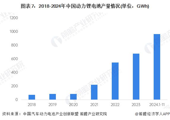 重磅消息！我国研发锂离子电池原位膨胀力监测技术助力车载电池管理升级【附锂离子行业发展趋势】(图3)