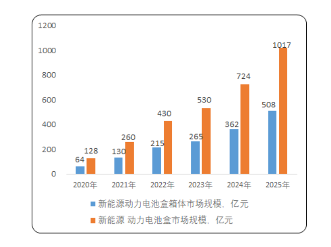 2024年新能源电池行业发展现状分析：纯电池新能源占有72%的份额(图1)