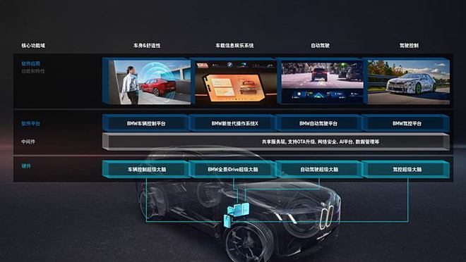 宝马集团2024年研发投入创新高以科技创新迈向新世代(图3)