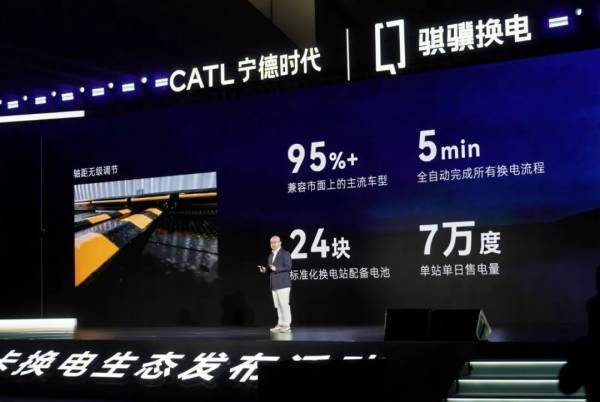 宁德时代豪言：2028年中国半数重卡将驶向电动化？(图2)