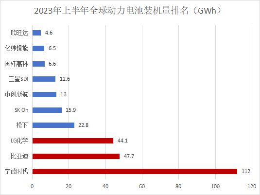 关键技术大盘点！国内锂电池六大企业新技术“凶猛”现身！(图1)