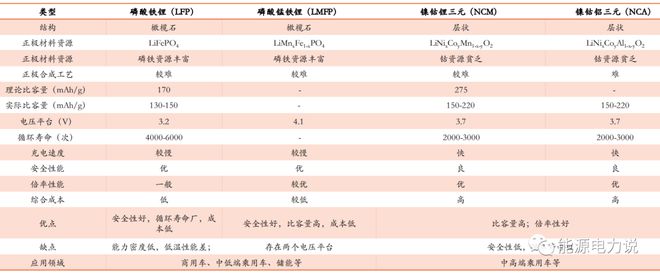 关键技术大盘点！国内锂电池六大企业新技术“凶猛”现身！(图2)