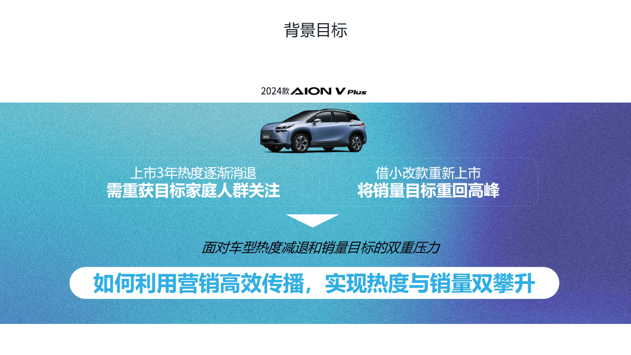 国产新能源汽车新典范：埃安2024款AIONVPlus如何以家庭场景突围市场？(图2)