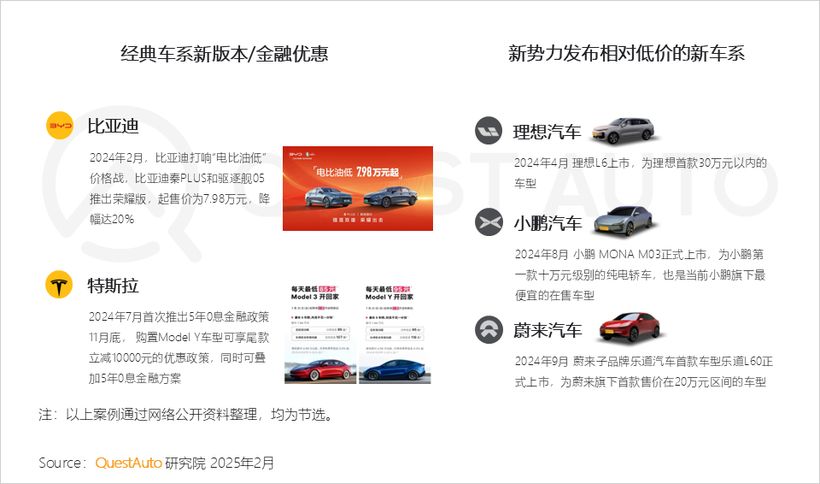 QuestAuto2024年新能源汽车市场发展年度大报告(图4)