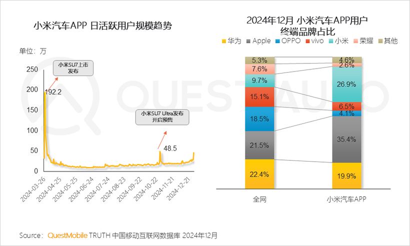 QuestAuto2024年新能源汽车市场发展年度大报告(图5)