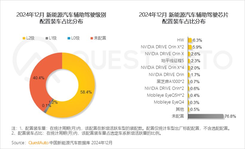 QuestAuto2024年新能源汽车市场发展年度大报告(图10)