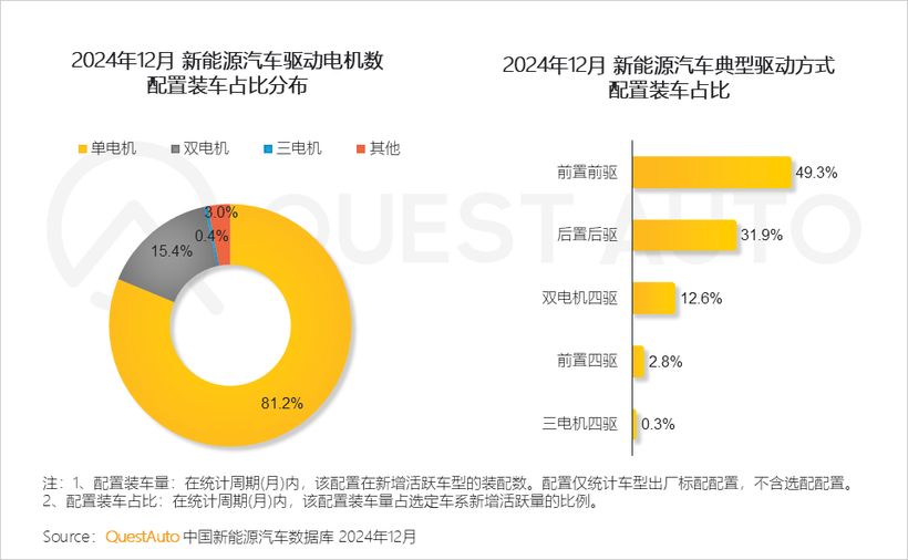 QuestAuto2024年新能源汽车市场发展年度大报告(图9)