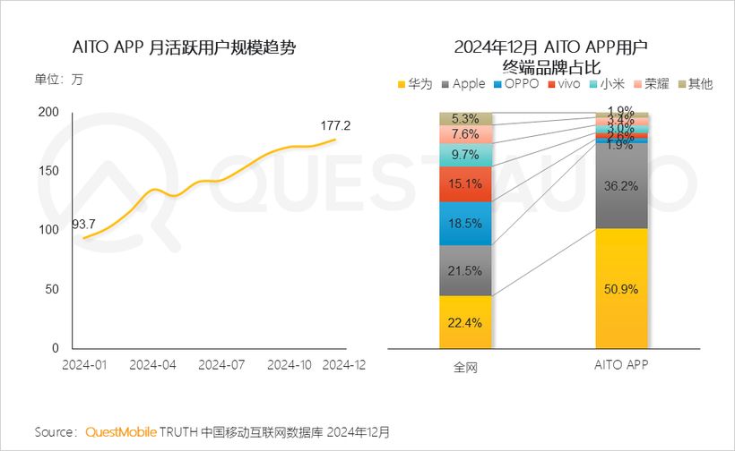 QuestAuto2024年新能源汽车市场发展年度大报告(图6)