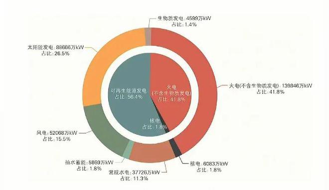2024年新能源装机、技术及造价情况！（建议收藏）(图4)
