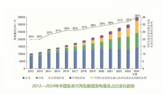2024年新能源装机、技术及造价情况！（建议收藏）(图7)