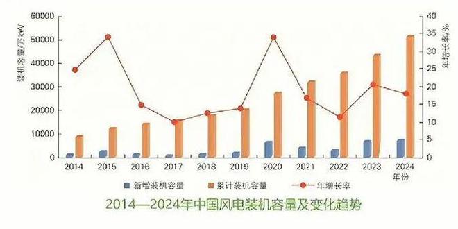 2024年新能源装机、技术及造价情况！（建议收藏）(图5)