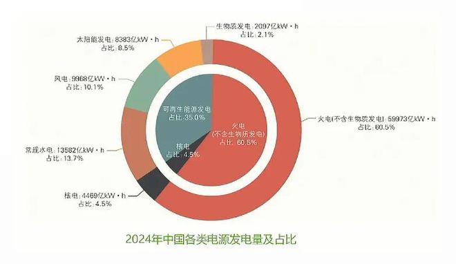 2024年新能源装机、技术及造价情况！（建议收藏）(图8)