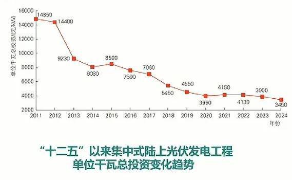 2024年新能源装机、技术及造价情况！（建议收藏）(图19)
