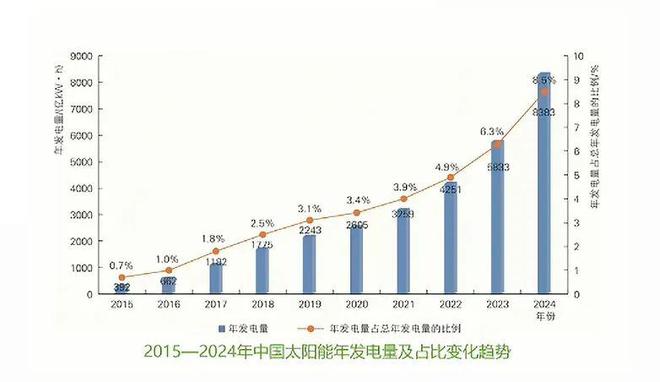 2024年新能源装机、技术及造价情况！（建议收藏）(图10)