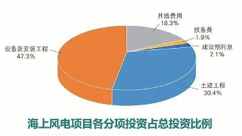 2024年新能源装机、技术及造价情况！（建议收藏）(图15)