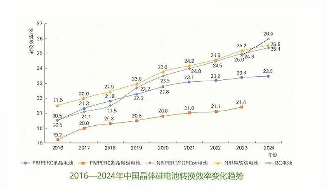 2024年新能源装机、技术及造价情况！（建议收藏）(图13)