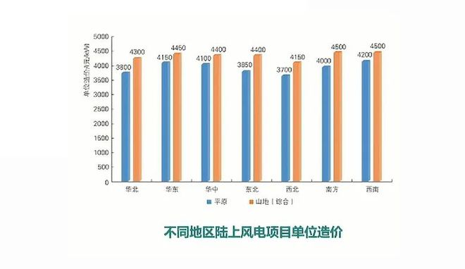 2024年新能源装机、技术及造价情况！（建议收藏）(图14)