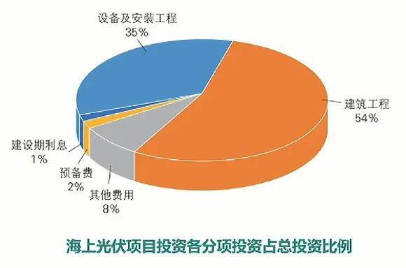 2024年新能源装机、技术及造价情况！（建议收藏）(图18)