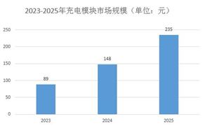 中国新能源发展的前景仍然十分广阔2024年新能源行业展望(图8)