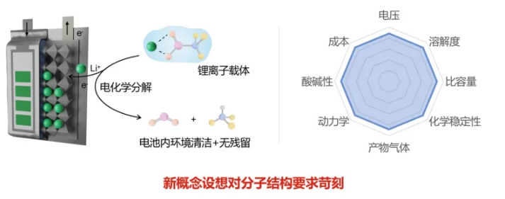 复旦大学科研团队新发现：锂电池“打一针”就能“重生”！锂电池概念股表现活跃这2只个股20%涨停(图5)