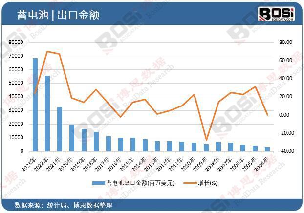 从铅酸到锂电：中国蓄电池行业的技术革新与市场趋势(图2)