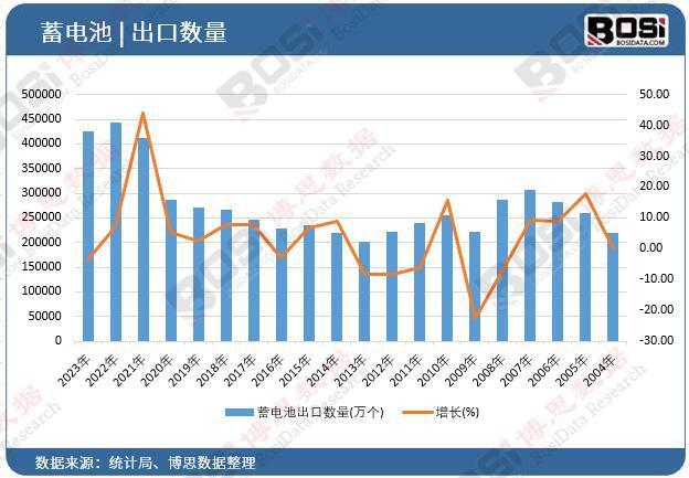 从铅酸到锂电：中国蓄电池行业的技术革新与市场趋势(图1)