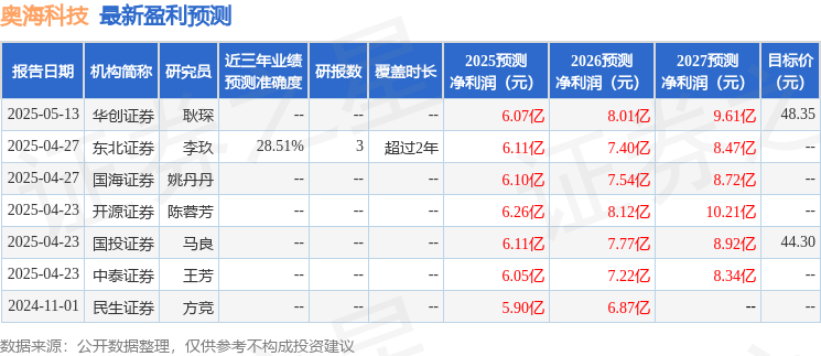 东吴证券：首次覆盖奥海科技给予买入评级(图1)