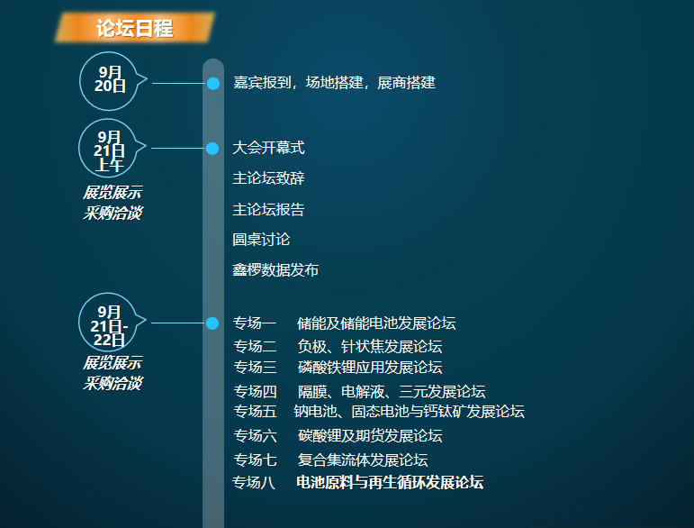 2023锂电池新型材料体系发展高峰论坛(图3)