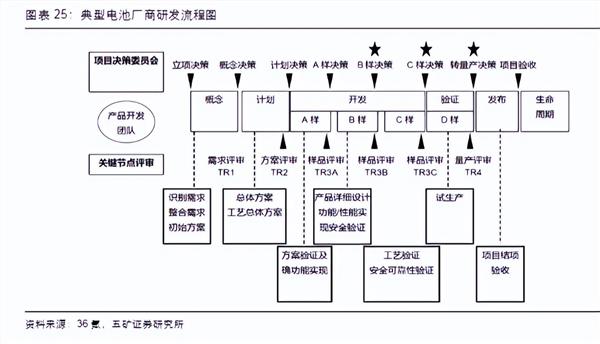 固态电池热潮中的冷思考(图1)