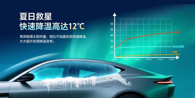 途虎养车首发法拉第车膜旗下“纳米制冷”新品窗膜(图2)