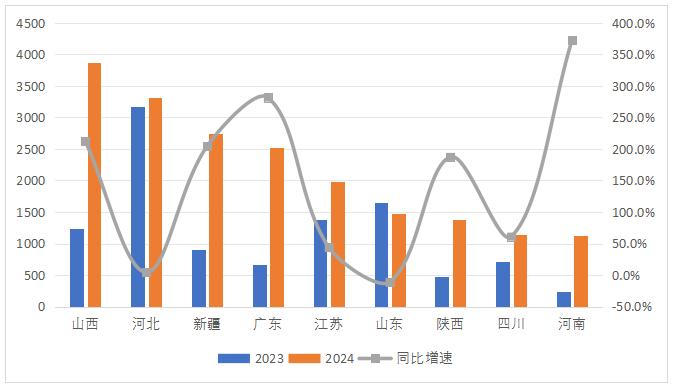 2024年换电重卡发展强劲徐工、重汽、解放、陕汽领跑行业(图1)