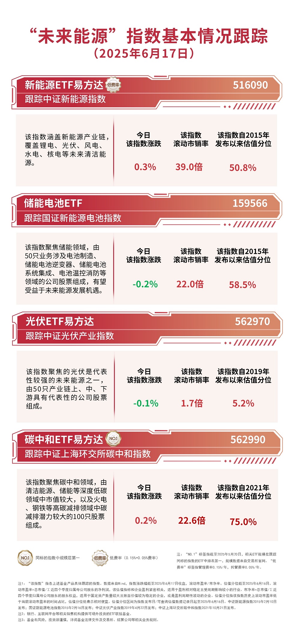 首届硫化锂与硫化物固态电池论坛将召开关注储能电池ETF（159566）、新能源ETF易方达（516090）等产品投资机会(图1)