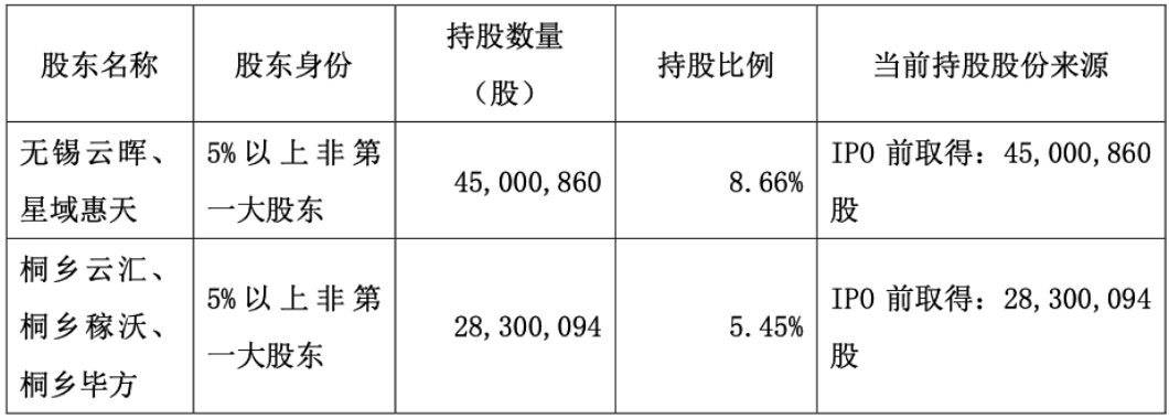 康鹏科技：一场被资本催熟的国产化泡沫破裂实录？丨大A避雷针(图5)
