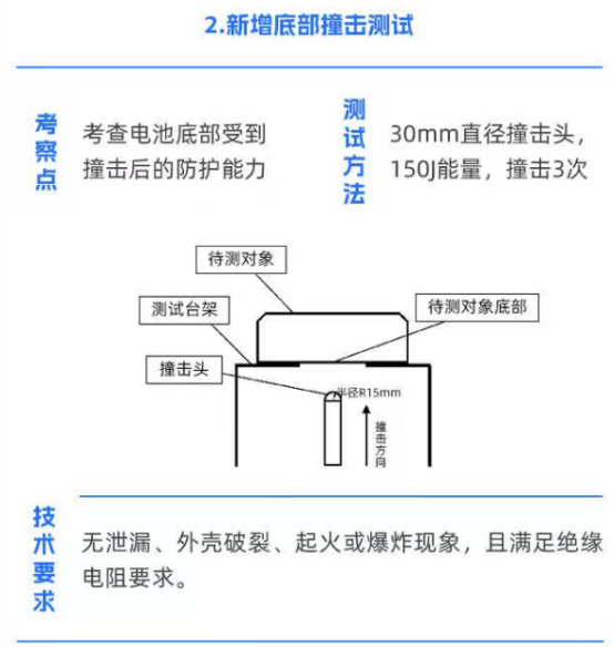 “史上最严电池安全标准”即将实施！10家锂电产业链企业参与(图4)
